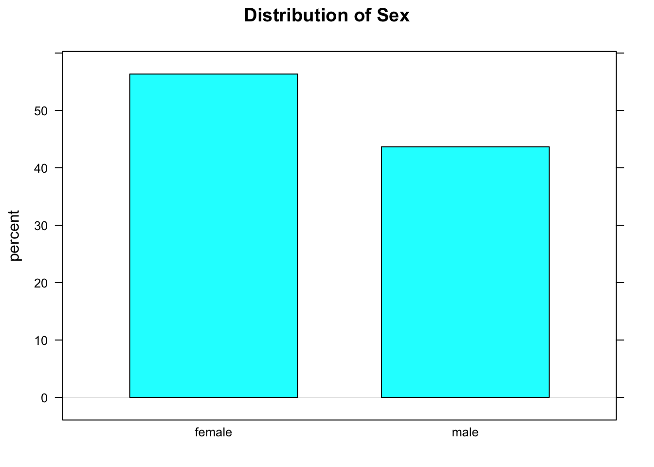 Barchart