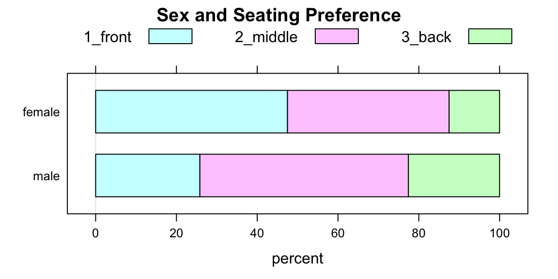 A Flat Two-Way Barchart