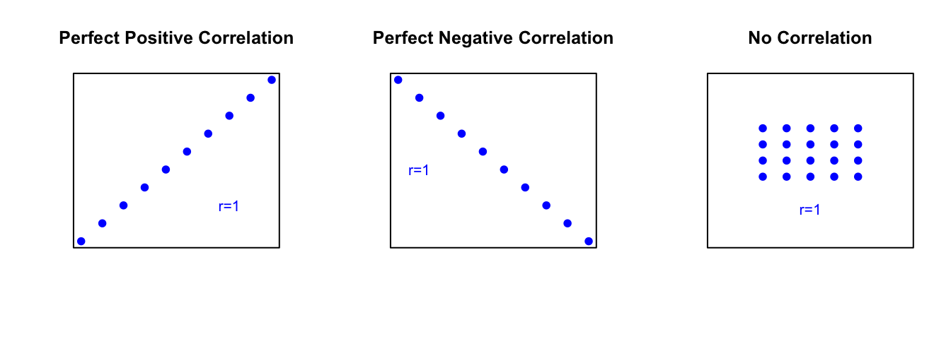 psotove linear scatter plot