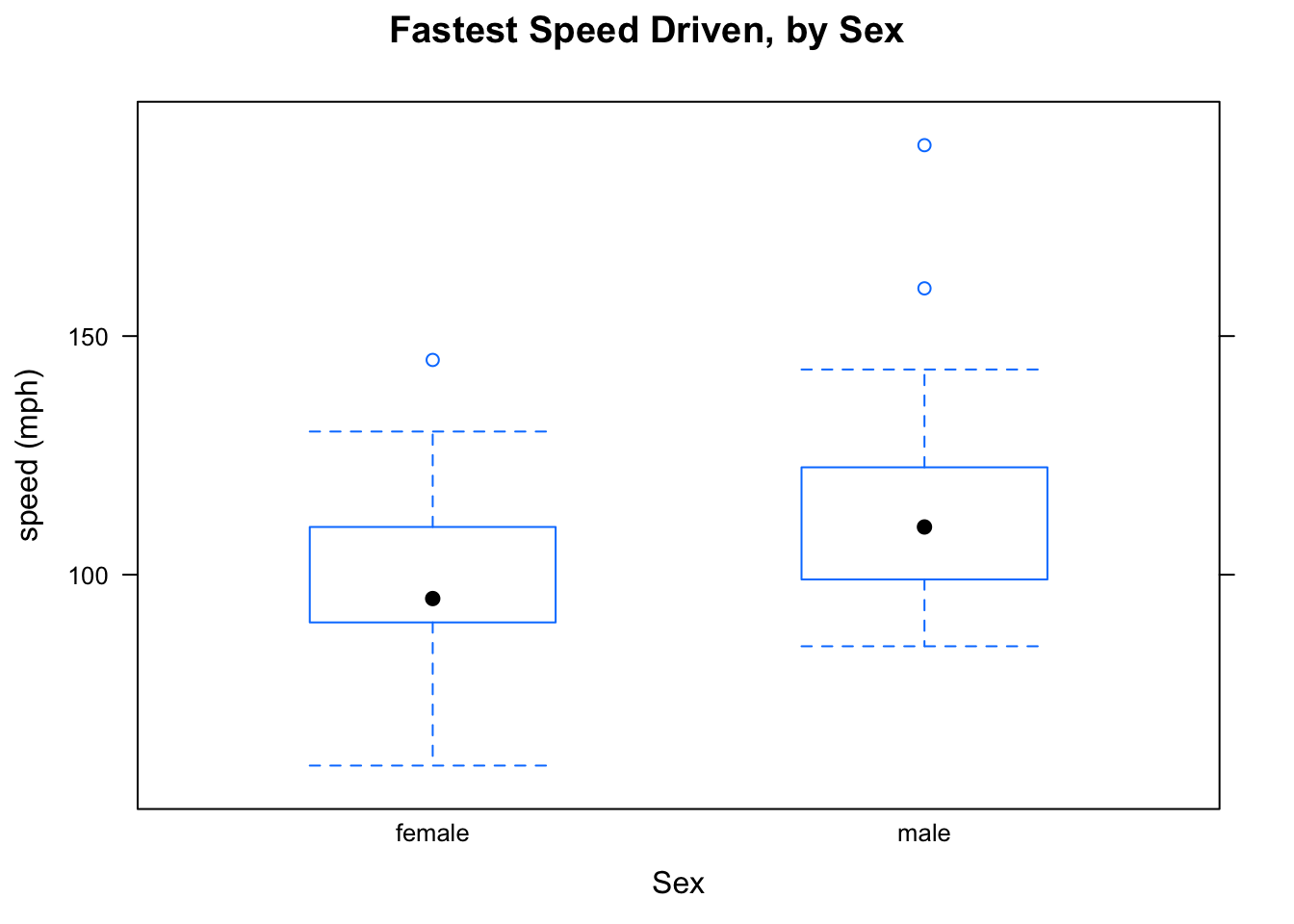 R Creating A Grouped Boxplot With Separately Coloured Dots In Ggplot The Best Porn Website