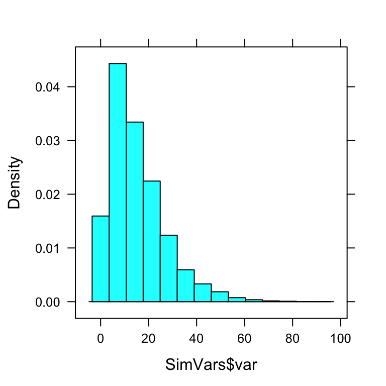 Variance Estimates.