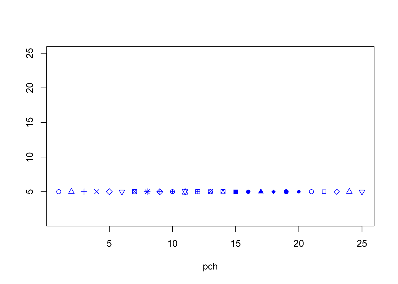 Plot Characters.