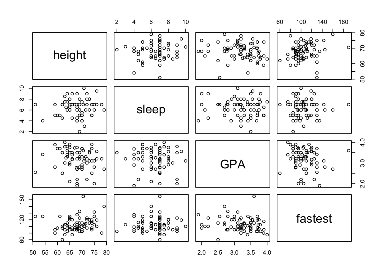 Scatterplot Matrix.