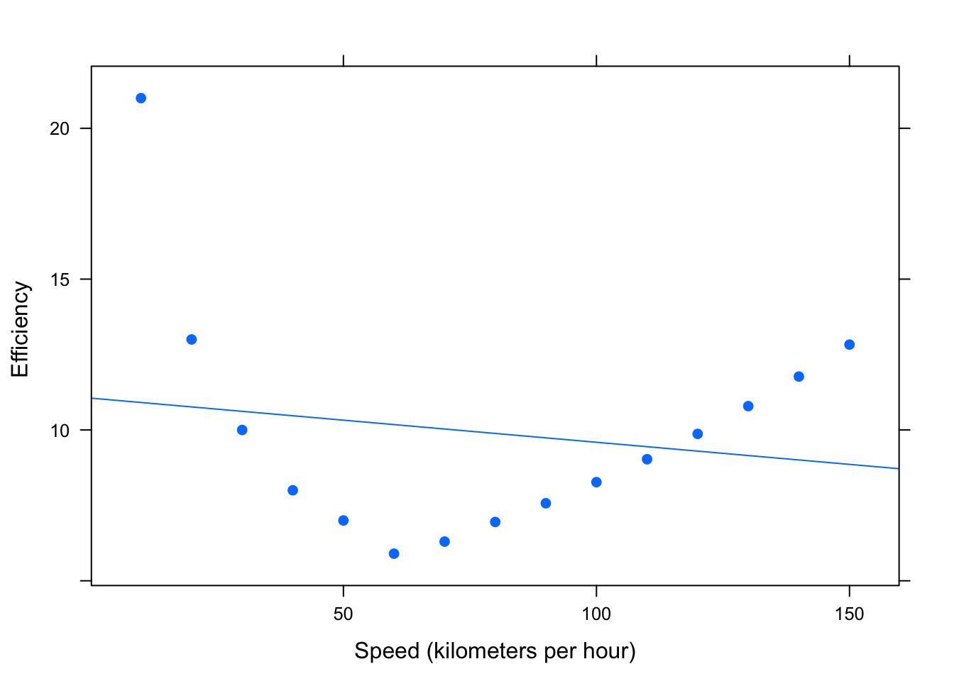 R-squared for Nonlinear Data