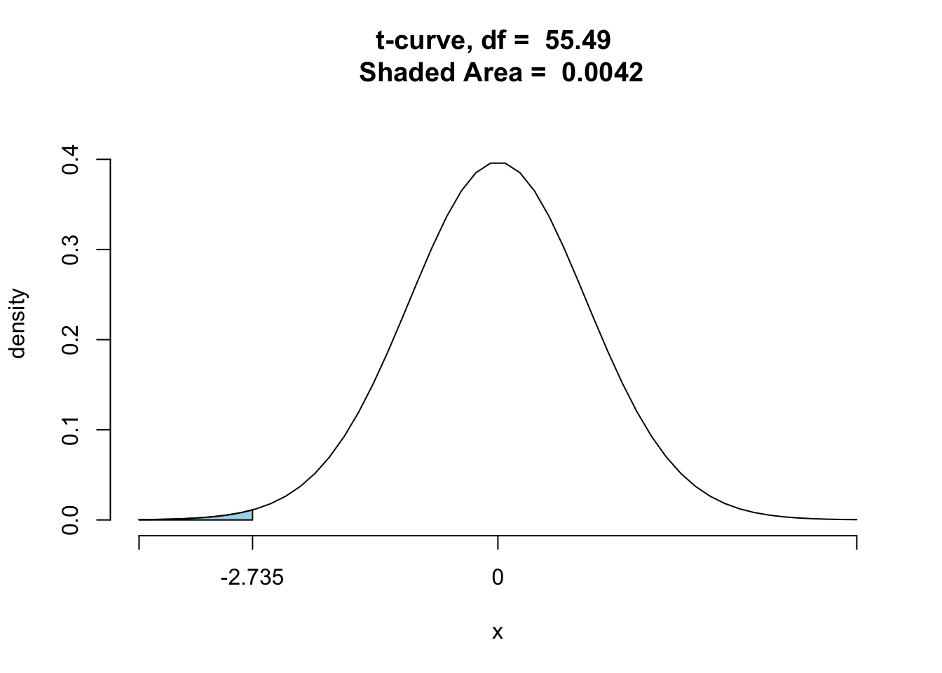 P-Value in Two-Sample Test