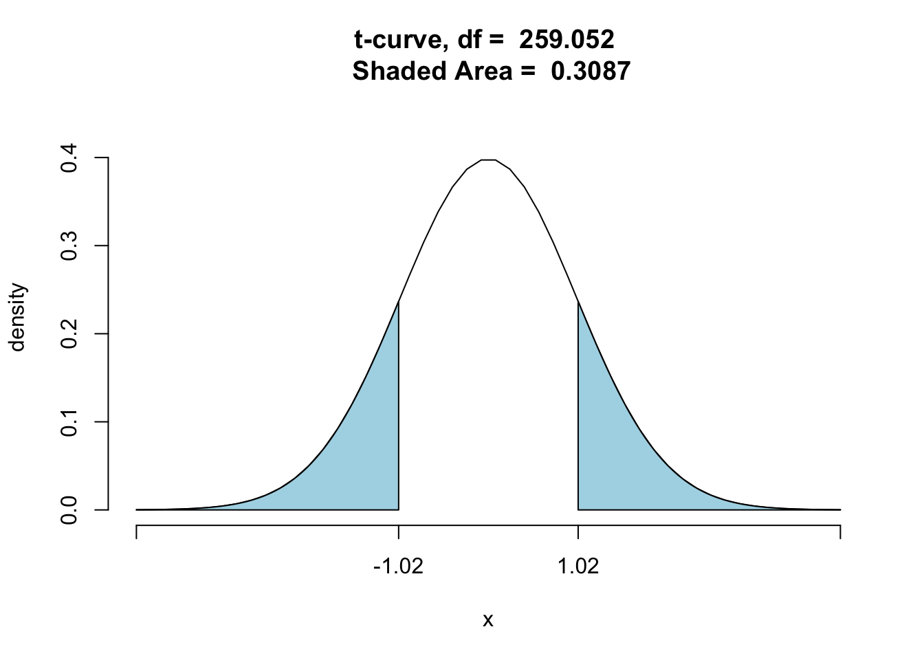 Two-Sided P-Value