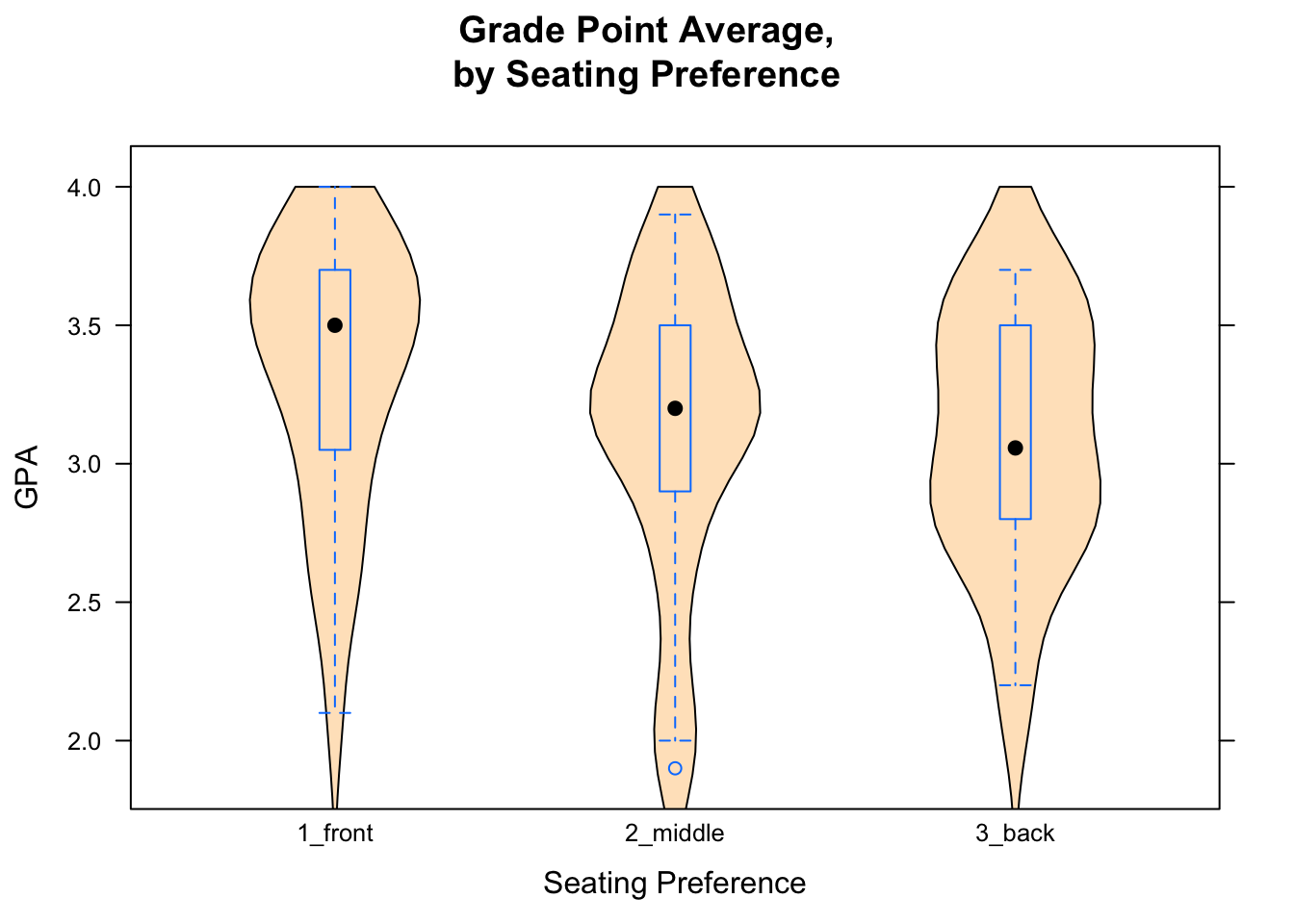 Combined Plot. Box-and-Whisker plots combined with violin plots are very cool.