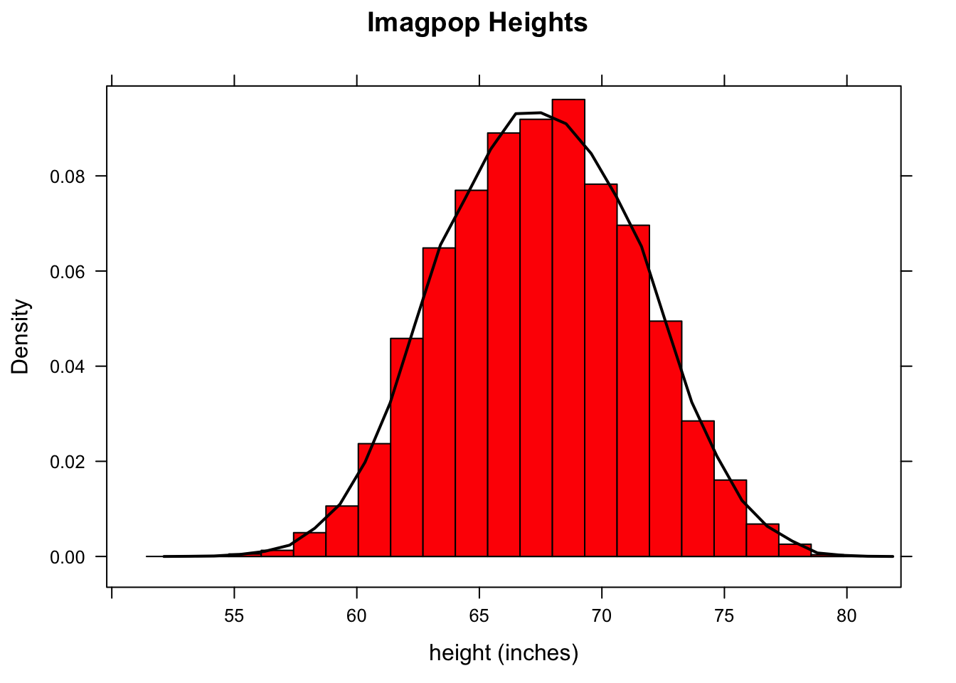 Imagpop Height.