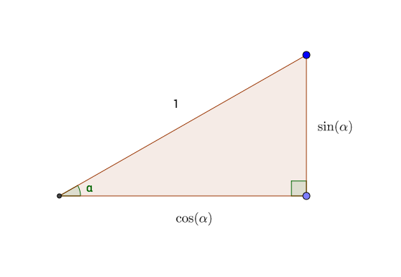 Sides of a right triangle with hypotenuse 1, in terms of the angle shown.