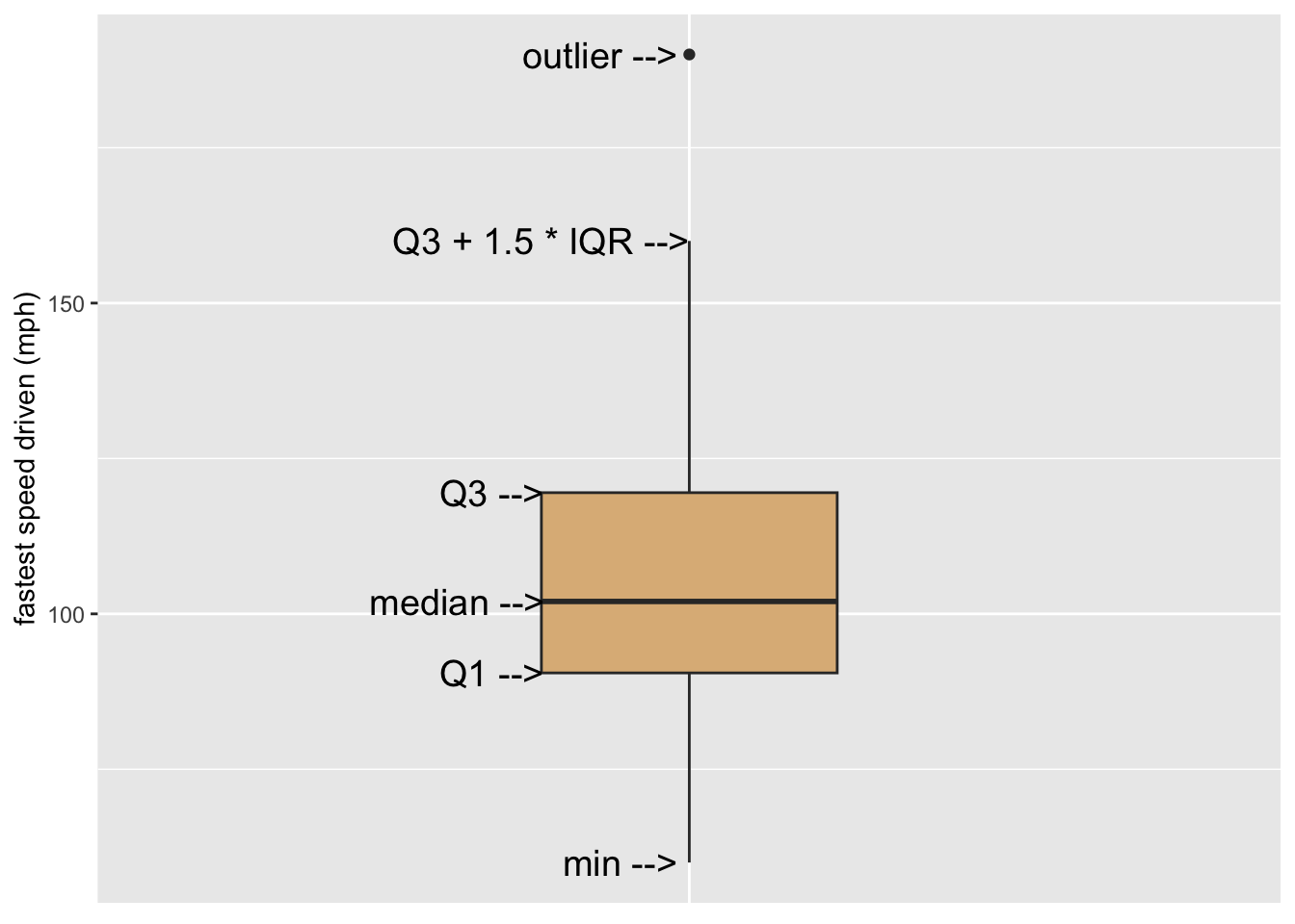 Illustration of a simple box plot.