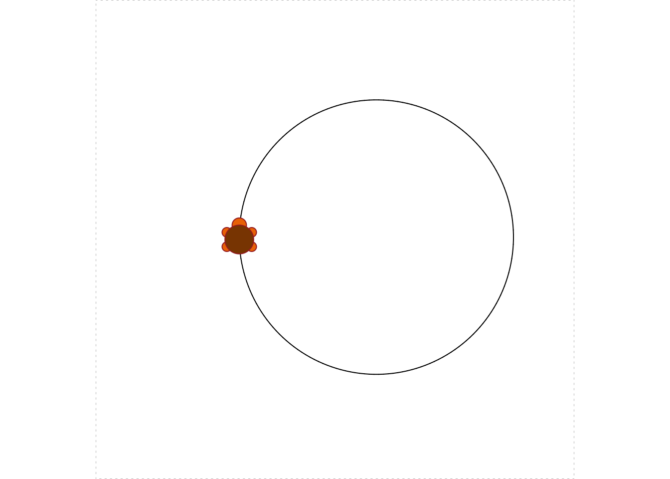 Making a circle.
