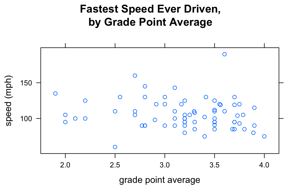 Using Lattice S Xyplot